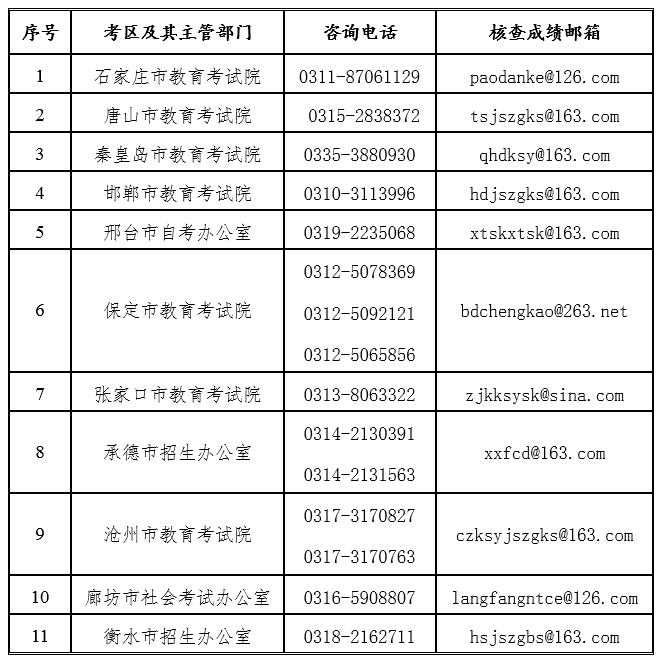 2019年河北下半年中小学教师资格考试（笔试）报名时间