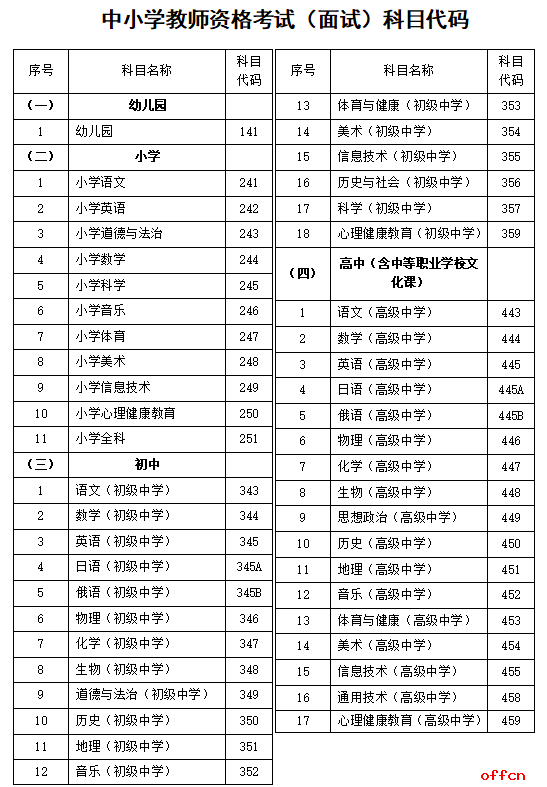河北省2024上半年中小学教师资格考试（面试）公告！