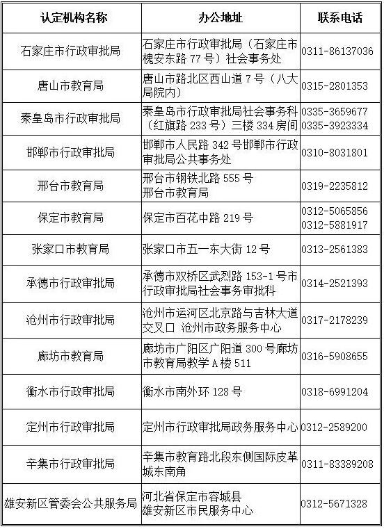 2019年下半年河北省中小学和幼儿园教师资格认定公告！
