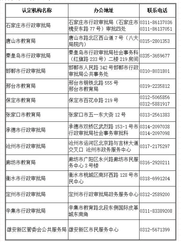 河北省2021年下半年中小学和幼儿园教师资格认定公告