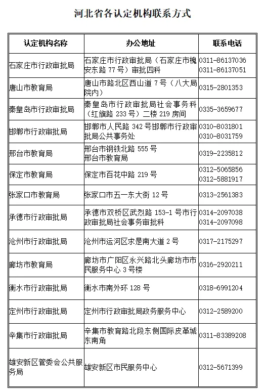 2022年下半年河北省中小学和幼儿园教师资格认定公告！