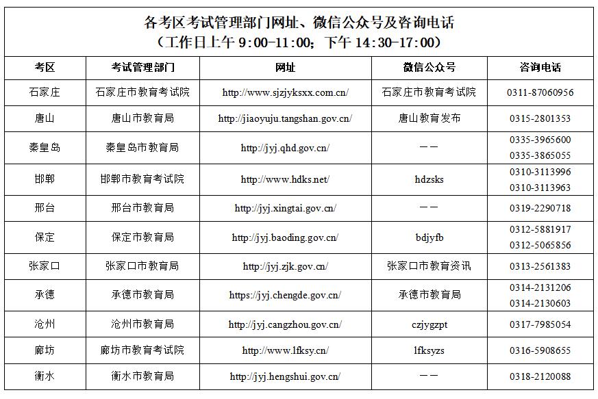 2023年上半年河北中小学教师资格考试（面试）有关事项的公告