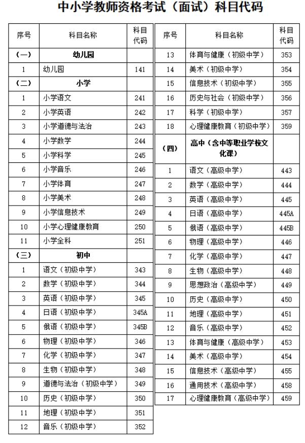 2023年上半年河北中小学教师资格考试（面试）有关事项的公告